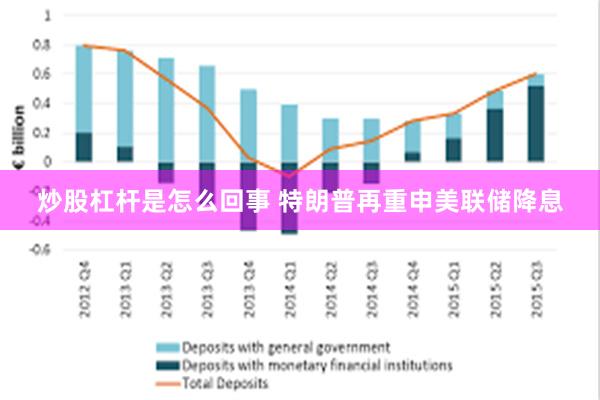 炒股杠杆是怎么回事 特朗普再重申美联储降息