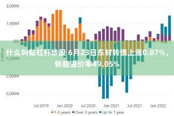 什么叫做杠杆炒股 6月23日东材转债上涨0.87%，转股溢价率49.05%