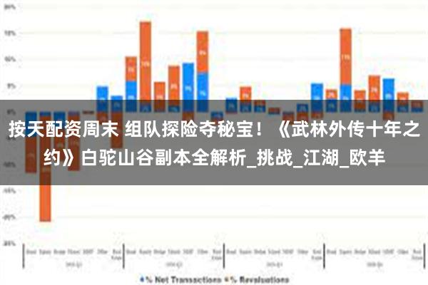 按天配资周末 组队探险夺秘宝！《武林外传十年之约》白驼山谷副本全解析_挑战_江湖_欧羊
