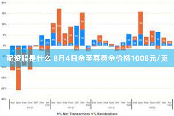 配资股是什么 8月4日金至尊黄金价格1008元/克
